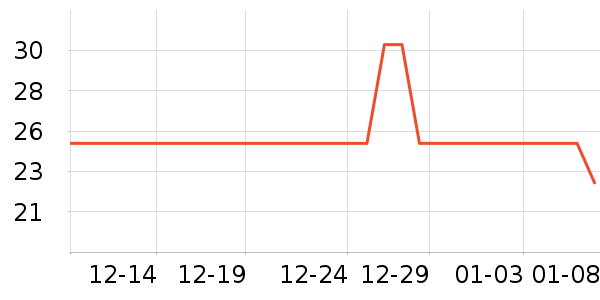 ��ֻ������/������ʷ�۸�