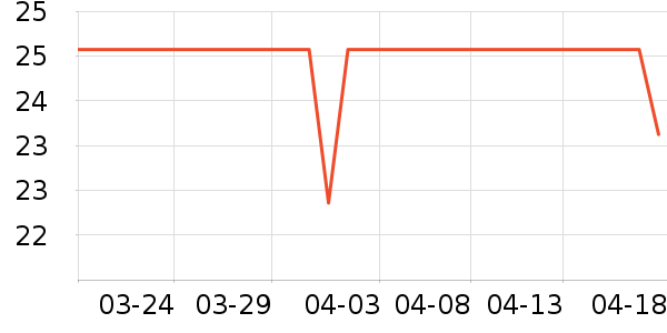 ��ֻ������/������ʷ�۸�