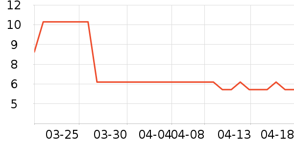 ����Ʒ������/������ʷ�۸�