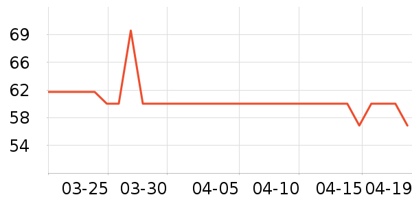 ����·��ʽPolo����ʷ�۸�