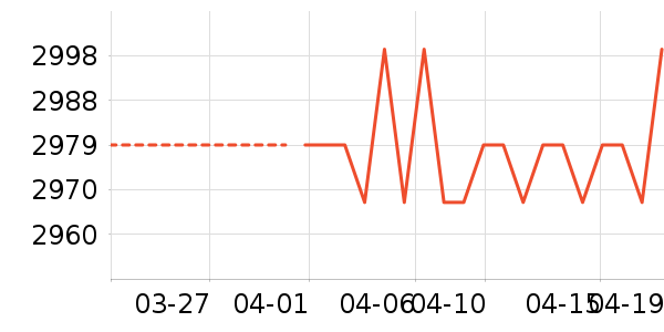 �����ӱ�����ʷ�۸�