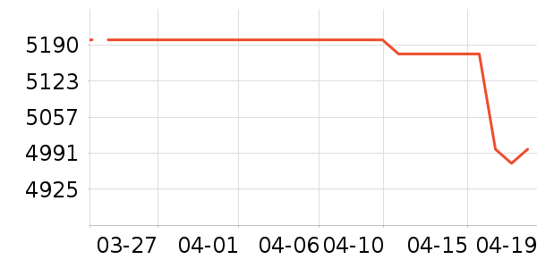 һ���ֻ���ʷ�۸�