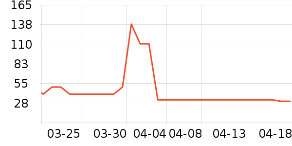 �ʾ��������ʷ�۸�