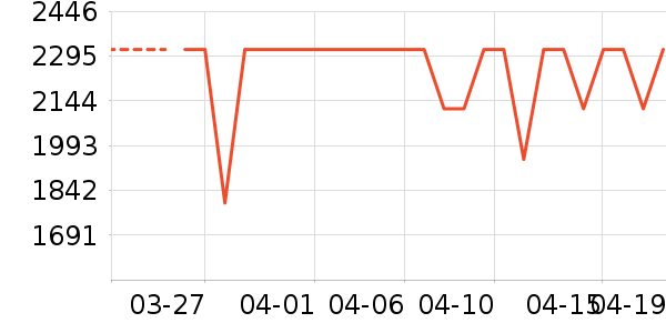 �˼ҼҾӴ���ʷ�۸�