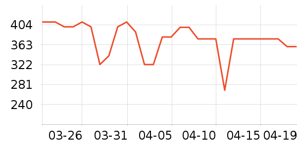 �����緹����ʷ�۸�