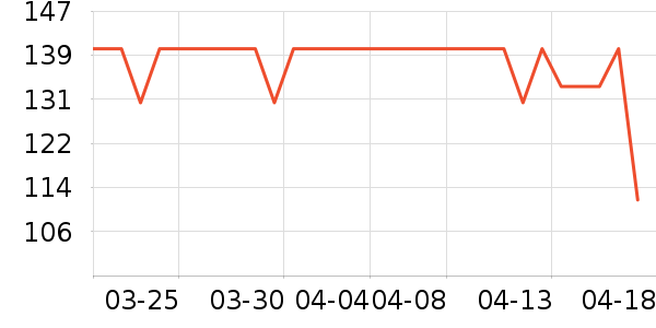 C��������װ��ʷ�۸�