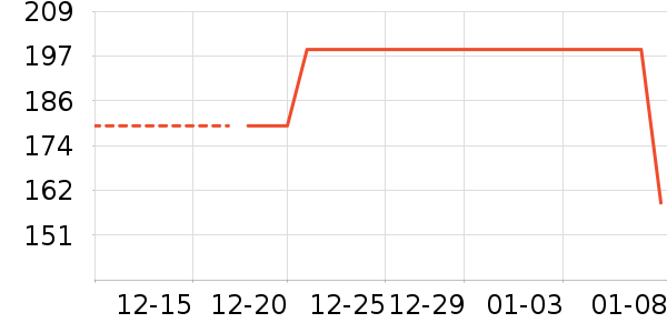 ��ͯ������ʷ�۸�