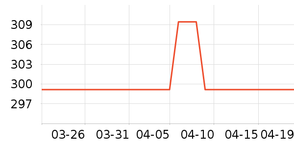 ���󿵸�������ʷ�۸�