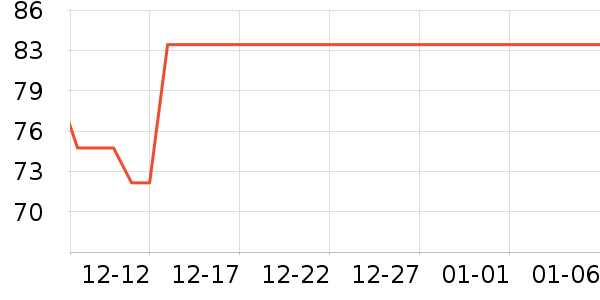 ���ڷ���Һ��ʷ�۸�