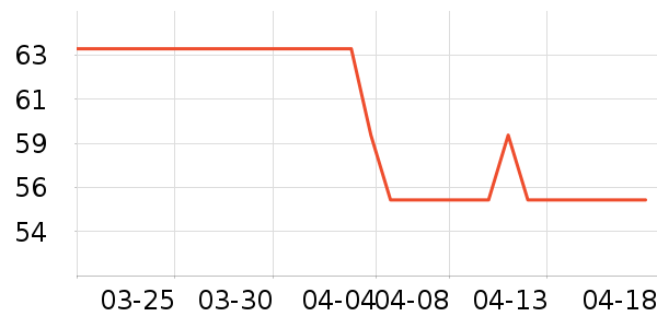 JEEP ��ʿ�ڿ���ʷ�۸�