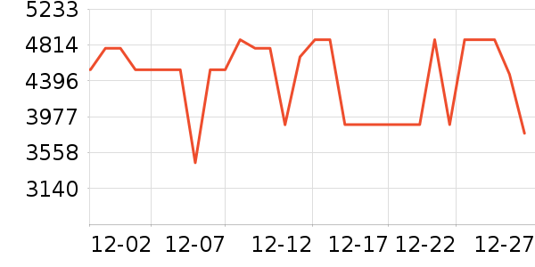 ����������ʷ�۸�