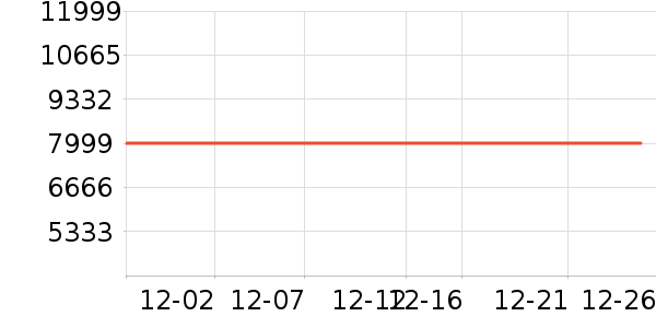 ƻ���ֻ���ʷ�۸�