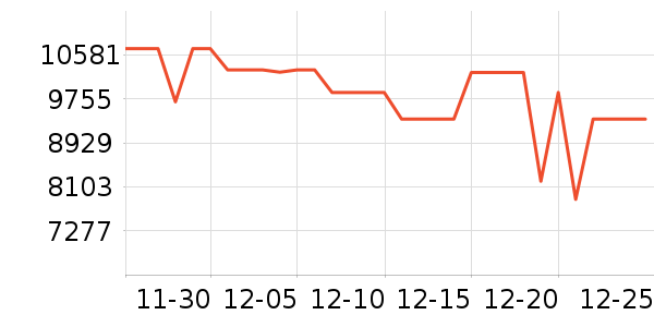 ��ά������ʷ�۸�