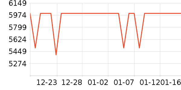 С���ֻ���ʷ�۸�