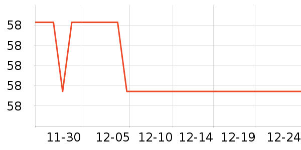 ��˪/�۲�������ʷ�۸�