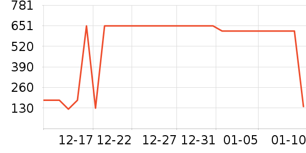 ���ϴ�˹�˶�Ь��ʷ�۸�