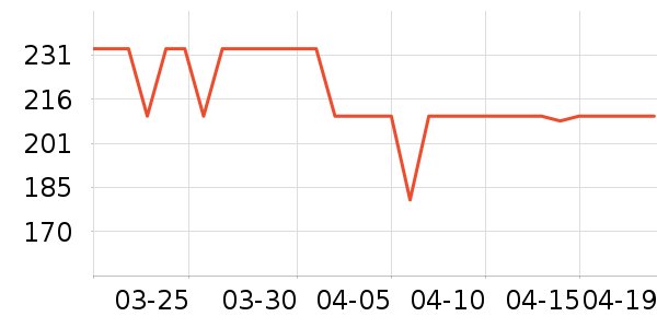 iKF���߶�����ʷ�۸�