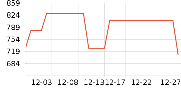 ������̻���ʷ�۸�