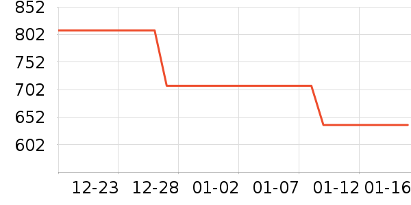 ������̻���ʷ�۸�