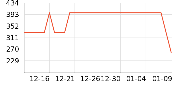 ����Ũ����/������ʷ�۸�