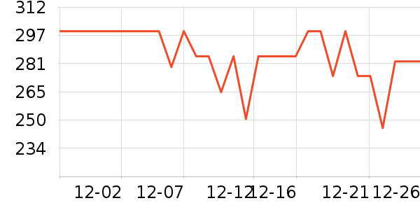 �׼ҵ綯������ʷ�۸�