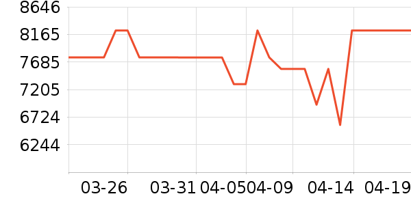 ���ŵ�����ʷ�۸�