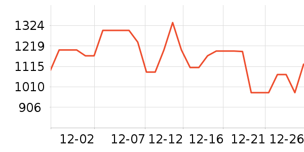 uwant�������������ʷ�۸�