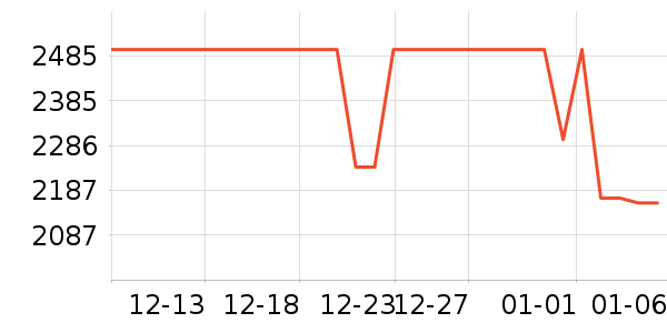 ������ʾ����ʷ�۸�