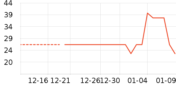 è��������ʷ�۸�