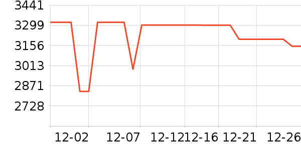 uwantϴ�ػ���ʷ�۸�