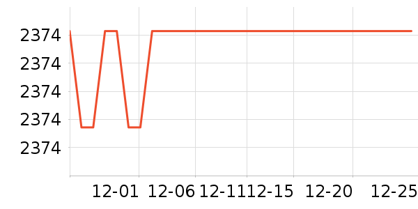 ���ı�����ʷ�۸�