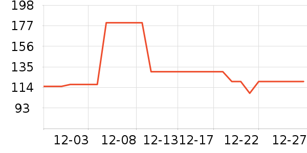 ����˯��/�Ҿӷ���װ��ʷ�۸�