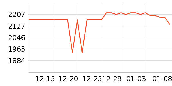 С���ֻ���ʷ�۸�