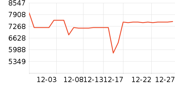 ����ϴ�»���ʷ�۸�