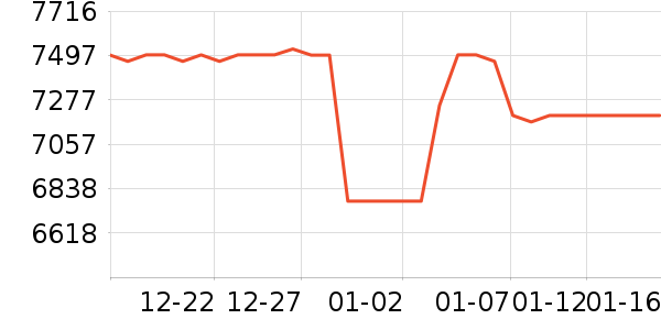 ����ϴ�»���ʷ�۸�