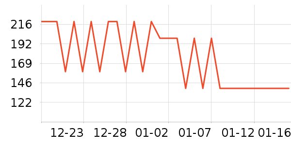 �ǵ��˶�Ь��ʷ�۸�