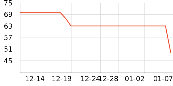 �ǰͿ�������ʷ�۸�