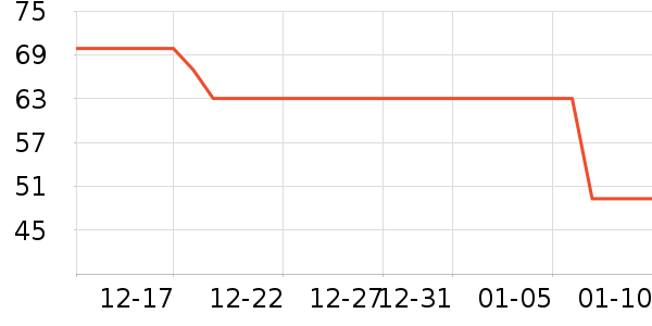 �ǰͿ�������ʷ�۸�