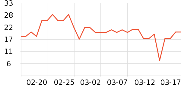 ��ֻ������/������ʷ�۸�