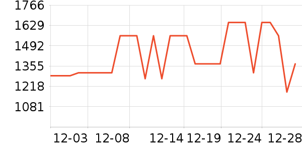 ��˾��Ůʽ���޷���ʷ�۸�