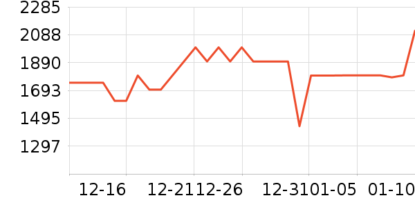 ���������ʷ�۸�