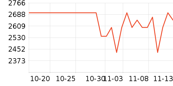 ��ҫƽ�������ʷ�۸�