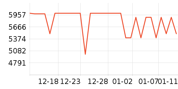 vivo�ֻ���ʷ�۸�