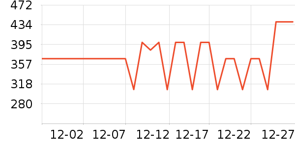 ����Ʒ���˶�������ʷ�۸�