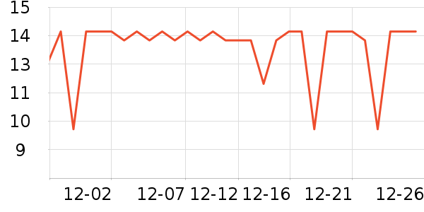 �������������ʷ�۸�