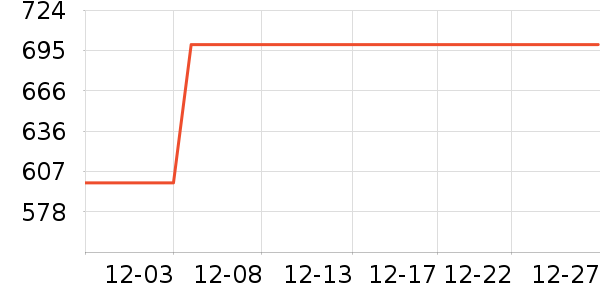 ����������ʷ�۸�