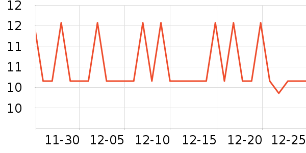 �϶���ά�ǹ���ʳ��ʷ�۸�