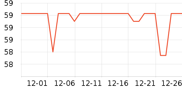 ������ʷ�۸�