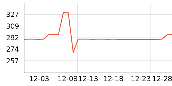 ����С��Ůʽ��װ/��װ��ʷ�۸�