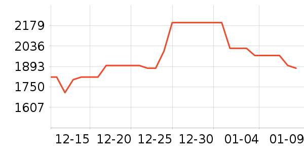 ę́�׾���ʷ�۸�